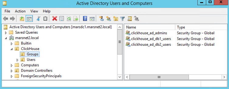 Example AD Environment and UO structure